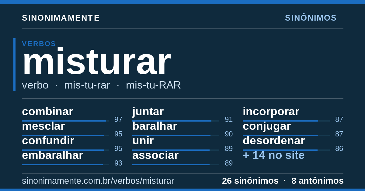 Sinônimos de misturar: cartão do verbete com 26 sinônimos