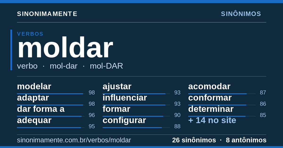 Sinônimos de moldar: cartão do verbete com 26 sinônimos