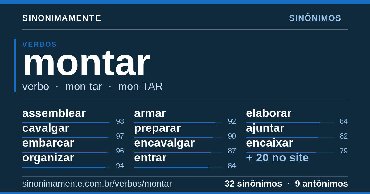 Sinônimos de montar: cartão do verbete com 32 sinônimos