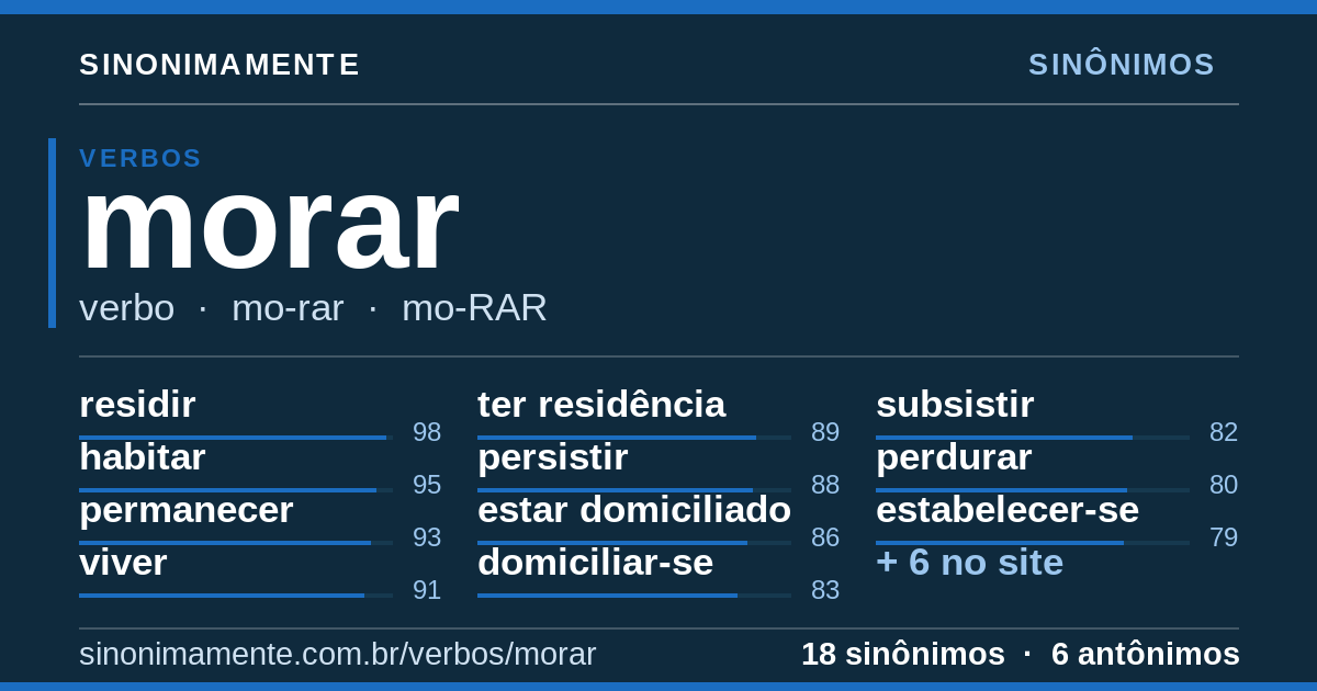 Sinônimos de morar: cartão do verbete com 18 sinônimos