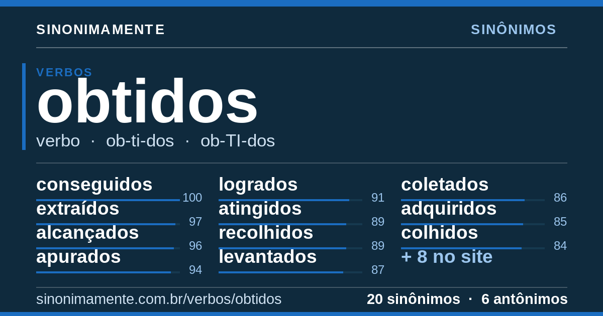 Sinônimos de obtidos: cartão do verbete com 20 sinônimos
