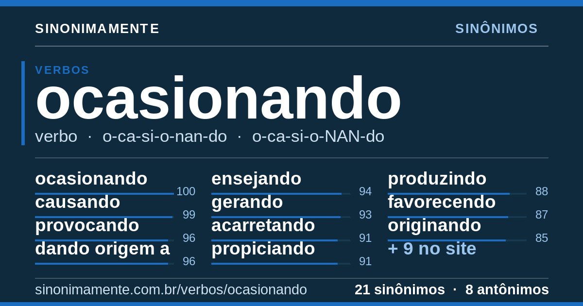 Sinônimos de ocasionando: cartão do verbete com 21 sinônimos