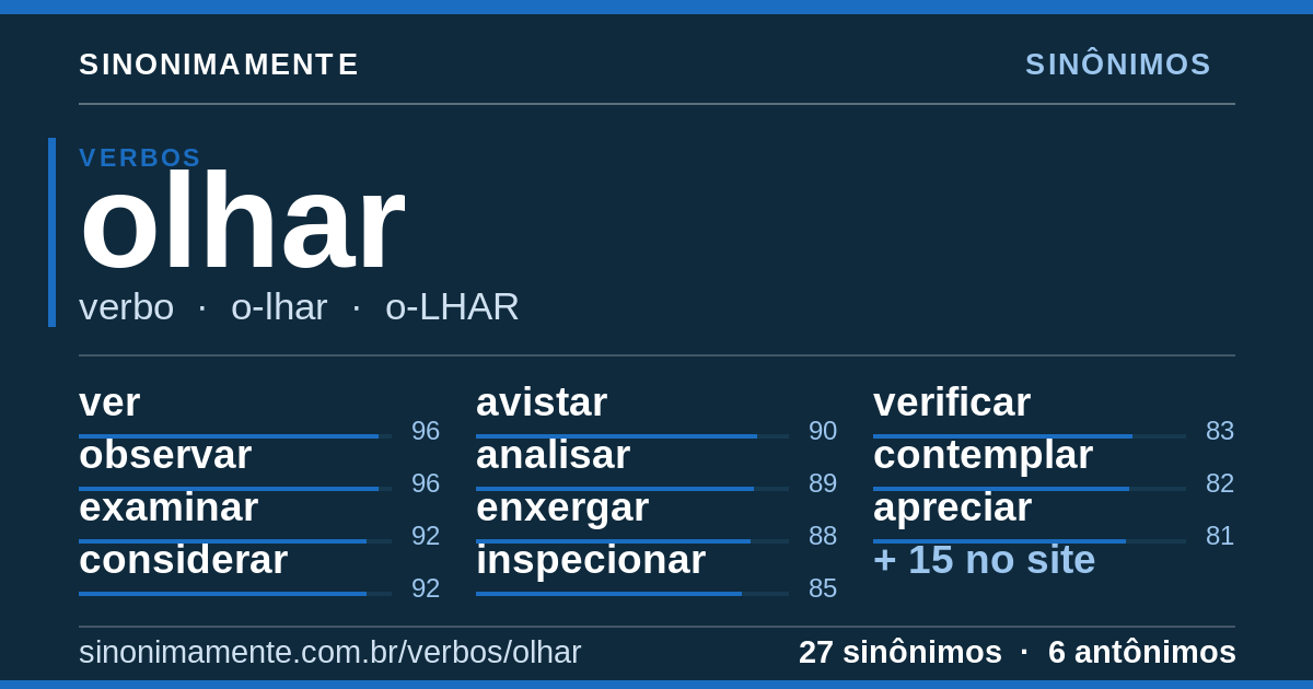 Sinônimos de olhar: cartão do verbete com 27 sinônimos