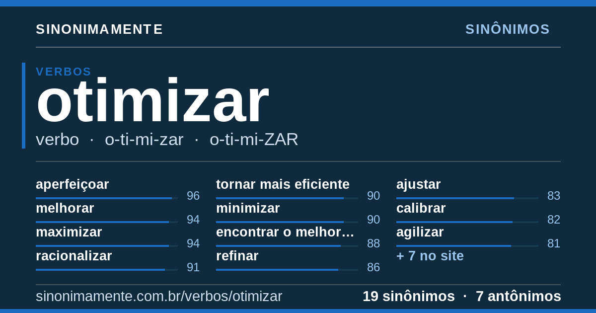Sinônimos de otimizar: cartão do verbete com 19 sinônimos