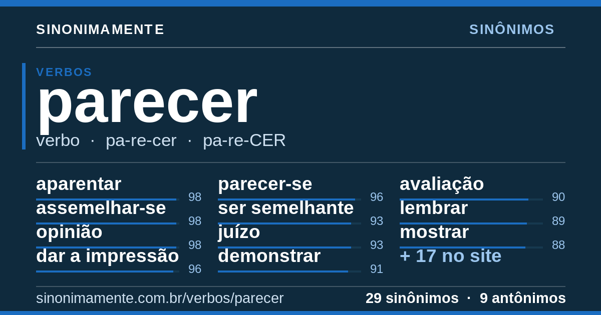 Sinônimos de parecer: cartão do verbete com 29 sinônimos