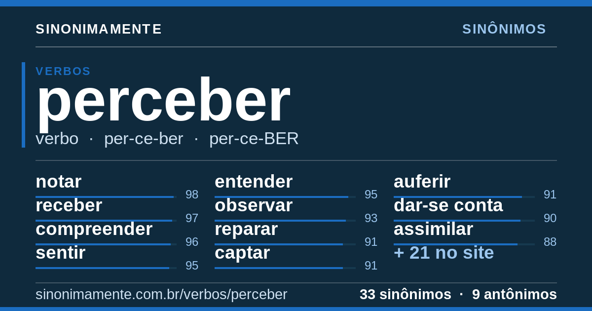 Sinônimos de perceber: cartão do verbete com 33 sinônimos