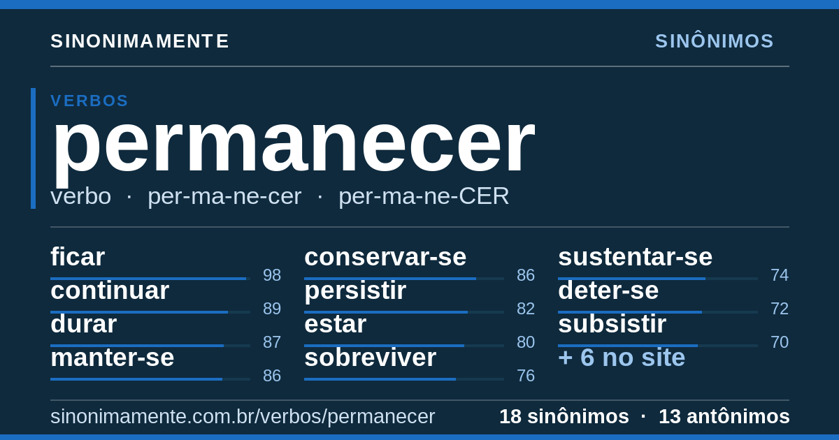 Sinônimos de permanecer: cartão do verbete com 18 sinônimos