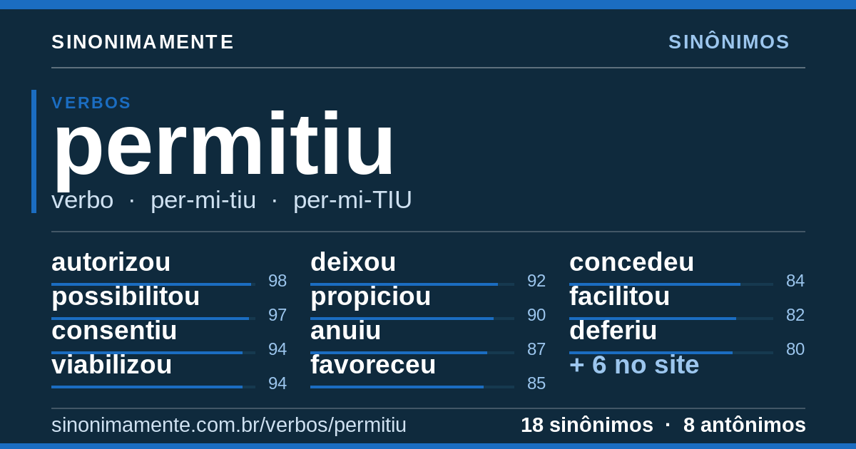 Sinônimos de permitiu: cartão do verbete com 18 sinônimos