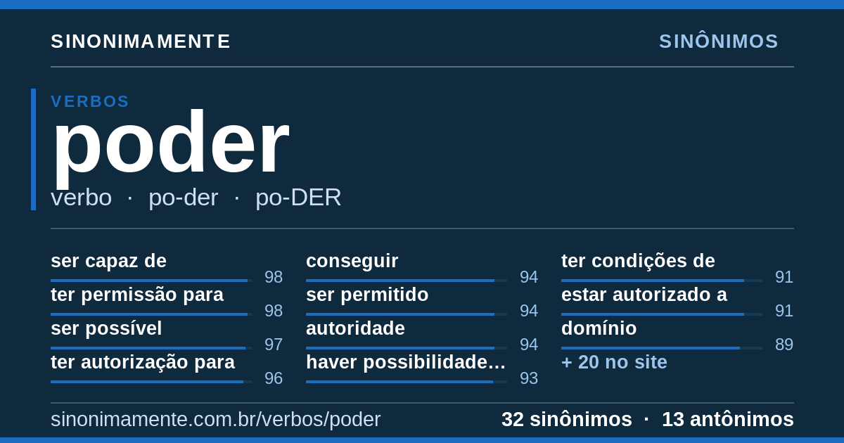Sinônimos de poder: cartão do verbete com 32 sinônimos