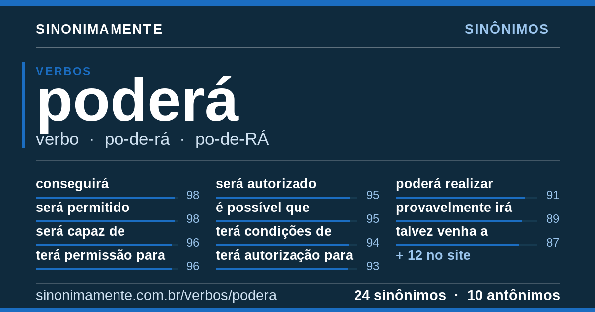 Sinônimos de poderá: cartão do verbete com 24 sinônimos