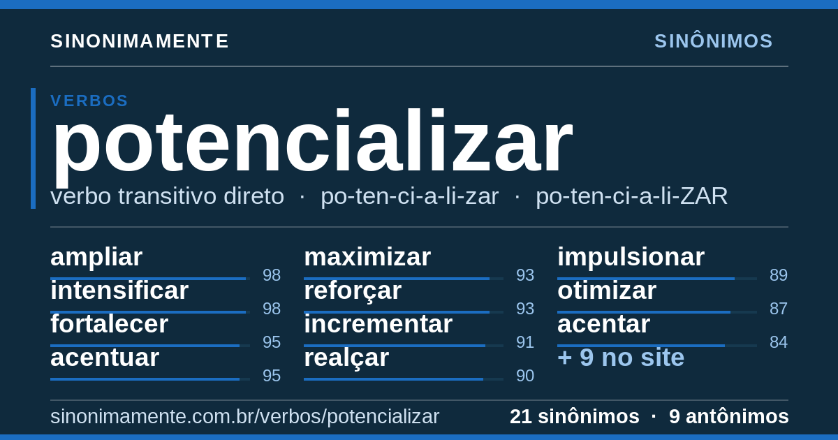 Sinônimos de potencializar: cartão do verbete com 21 sinônimos