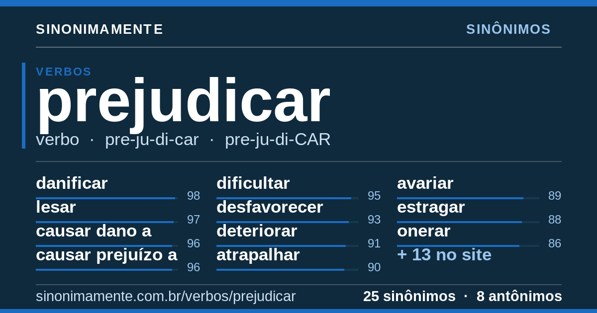 Sinônimos de prejudicar: cartão do verbete com 25 sinônimos