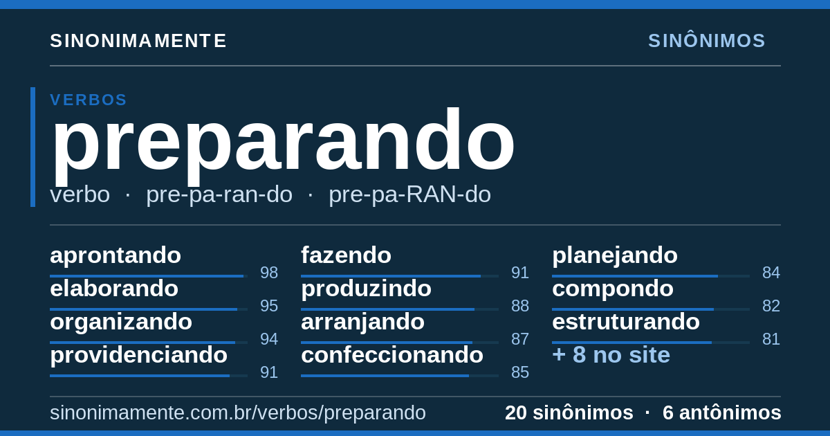Sinônimos de preparando: cartão do verbete com 20 sinônimos