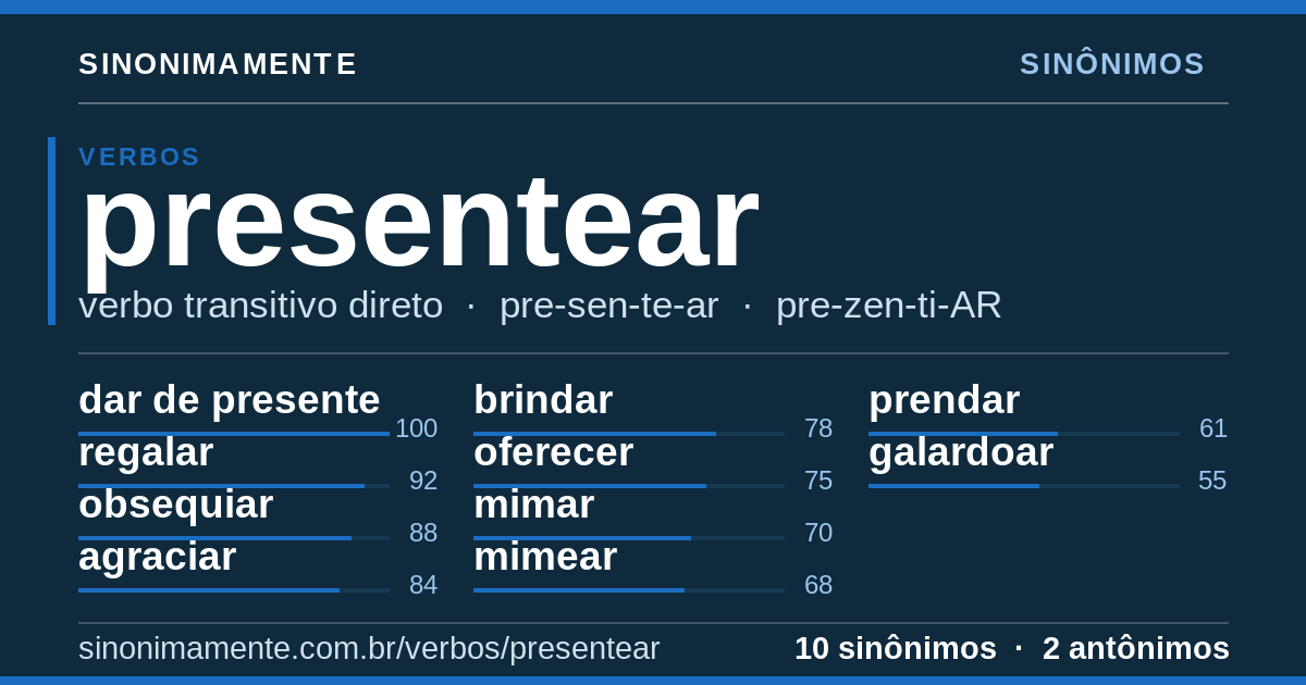 Sinônimos de presentear: cartão do verbete com 10 sinônimos