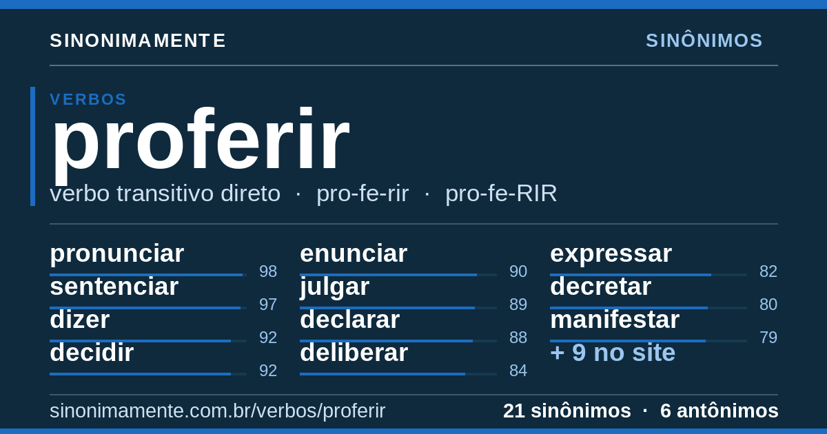 Sinônimos de proferir: cartão do verbete com 21 sinônimos