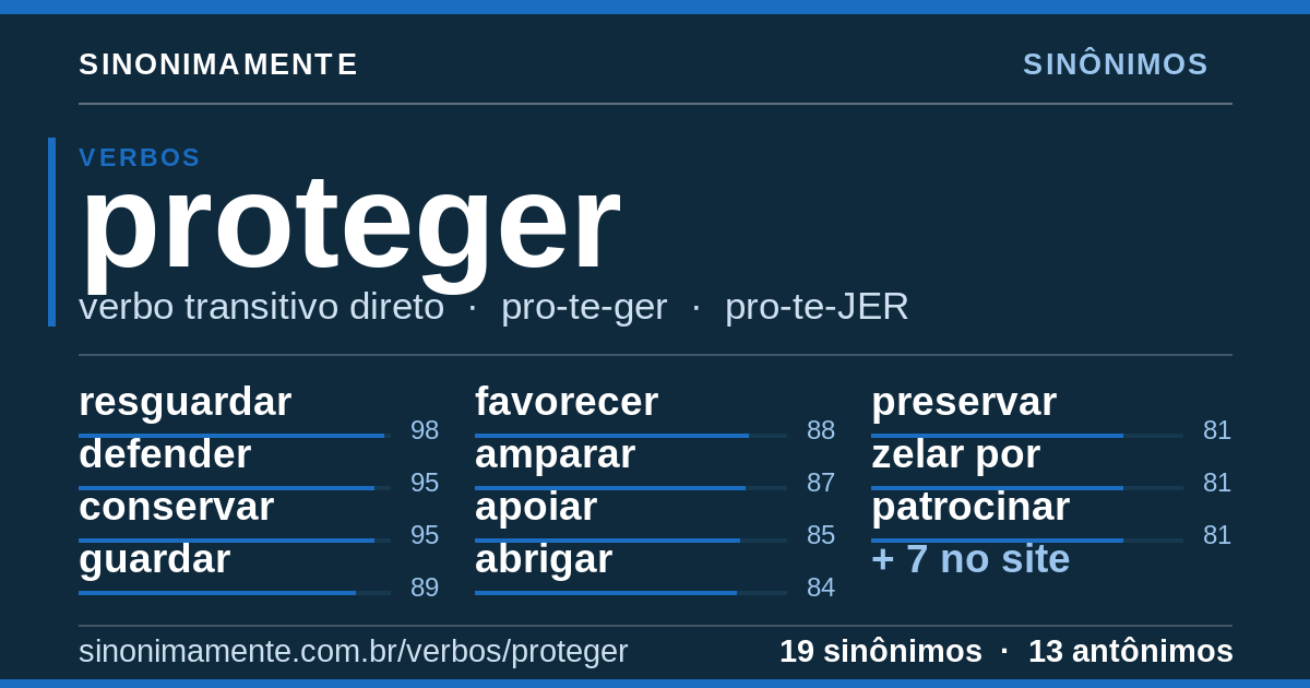 Sinônimos de proteger: cartão do verbete com 19 sinônimos