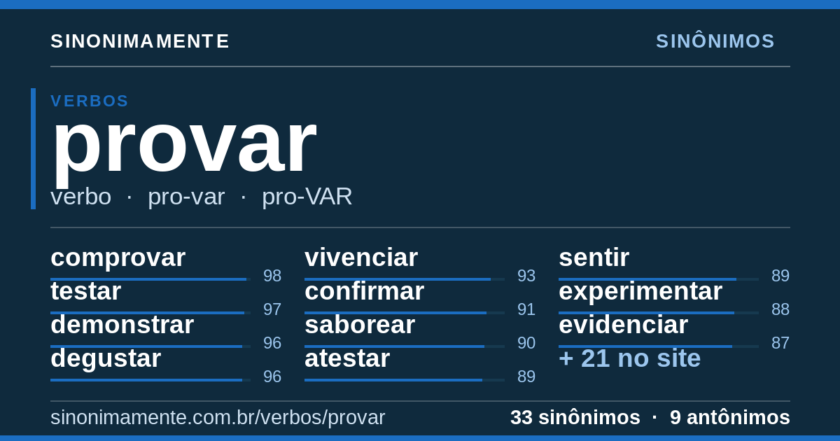 Sinônimos de provar: cartão do verbete com 33 sinônimos