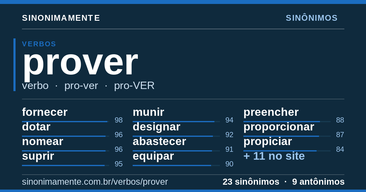 Sinônimos de prover: cartão do verbete com 23 sinônimos