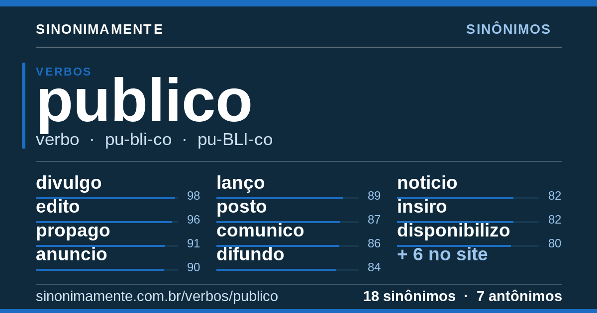 Sinônimos de publico: cartão do verbete com 18 sinônimos