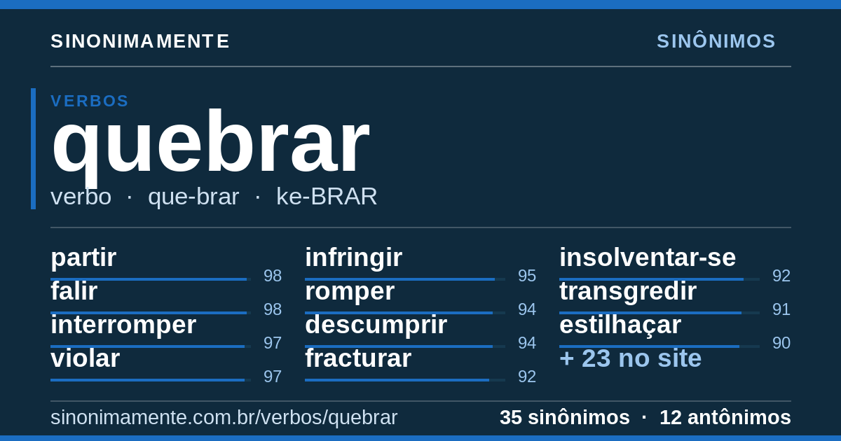 Sinônimos de quebrar: cartão do verbete com 35 sinônimos