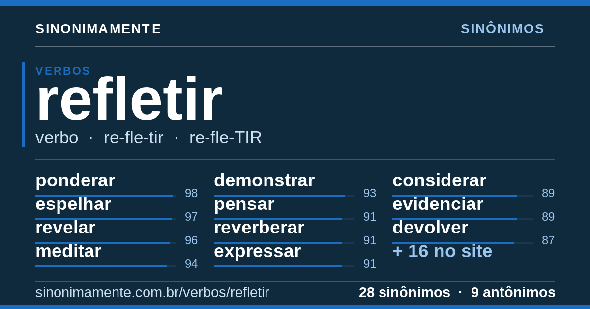 Sinônimos de refletir: cartão do verbete com 28 sinônimos