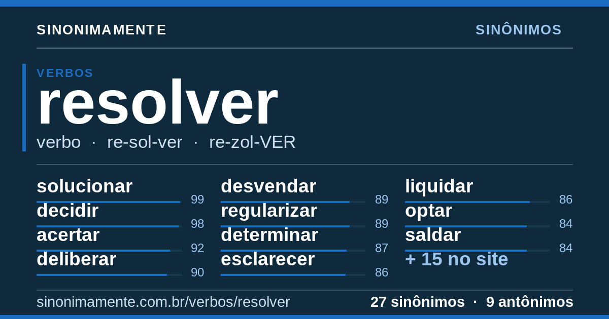 Sinônimos de resolver: cartão do verbete com 27 sinônimos