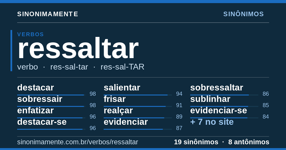 Sinônimos de ressaltar: cartão do verbete com 19 sinônimos