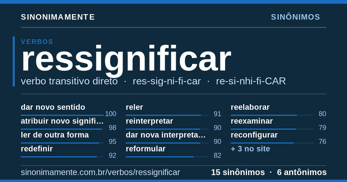 Sinônimos de ressignificar: cartão do verbete com 15 sinônimos