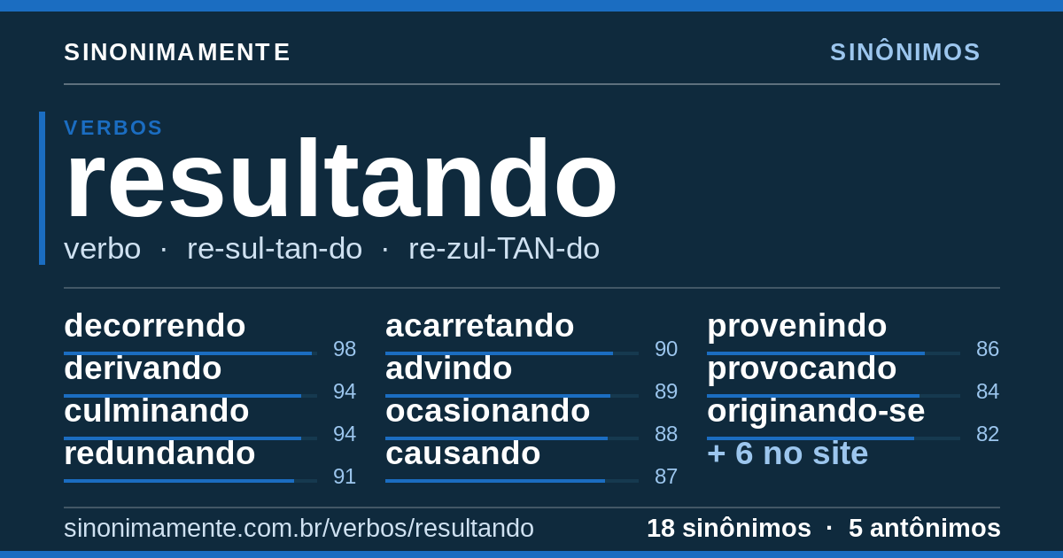 Sinônimos de resultando: cartão do verbete com 18 sinônimos