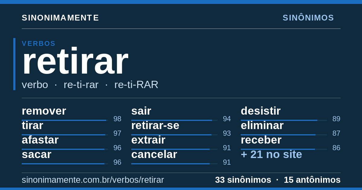 Sinônimos de retirar: cartão do verbete com 33 sinônimos