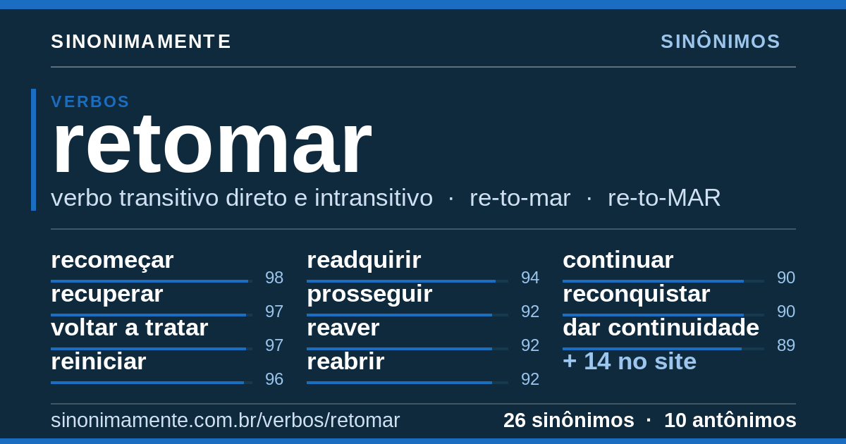Sinônimos de retomar: cartão do verbete com 26 sinônimos
