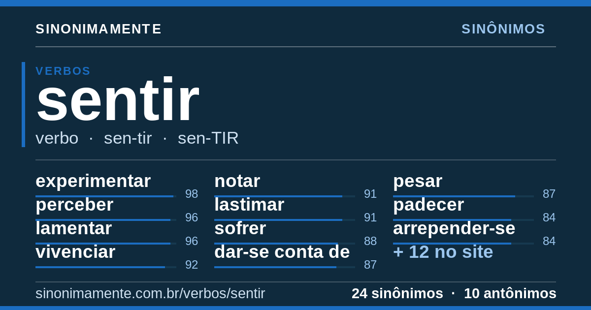 Sinônimos de sentir: cartão do verbete com 24 sinônimos