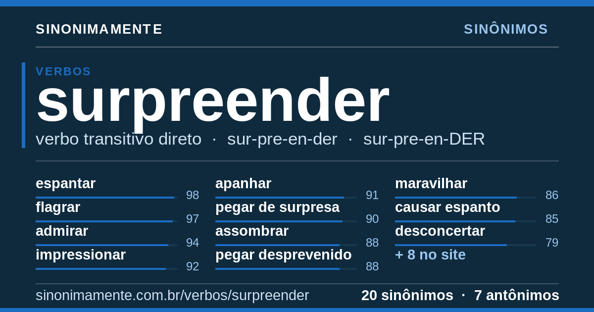 Sinônimos de surpreender: cartão do verbete com 20 sinônimos