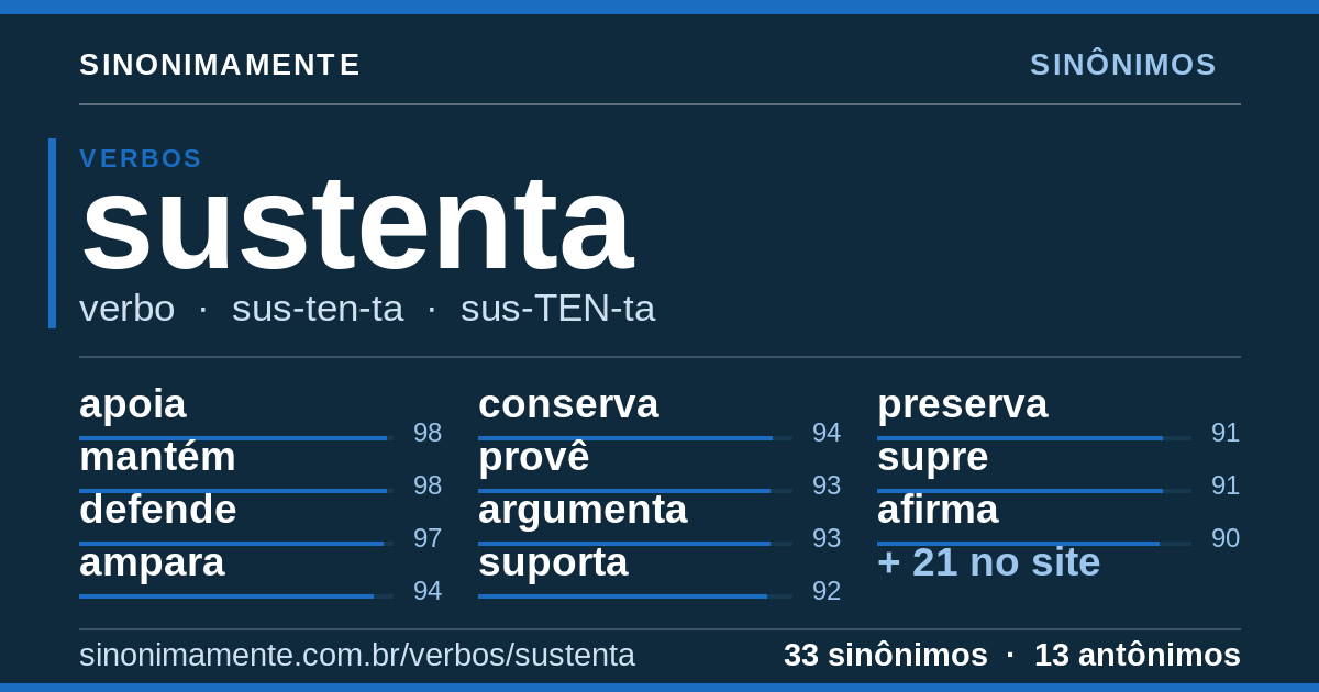 Sinônimos de sustenta: cartão do verbete com 33 sinônimos
