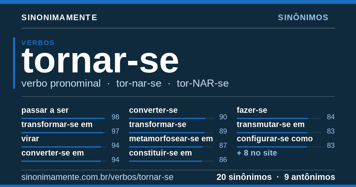 Sinônimos de tornar-se: cartão do verbete com 20 sinônimos