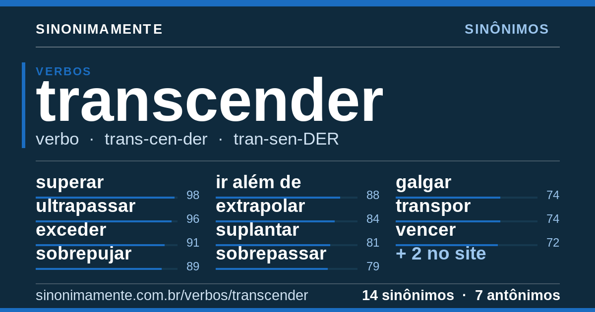Sinônimos de transcender: cartão do verbete com 14 sinônimos
