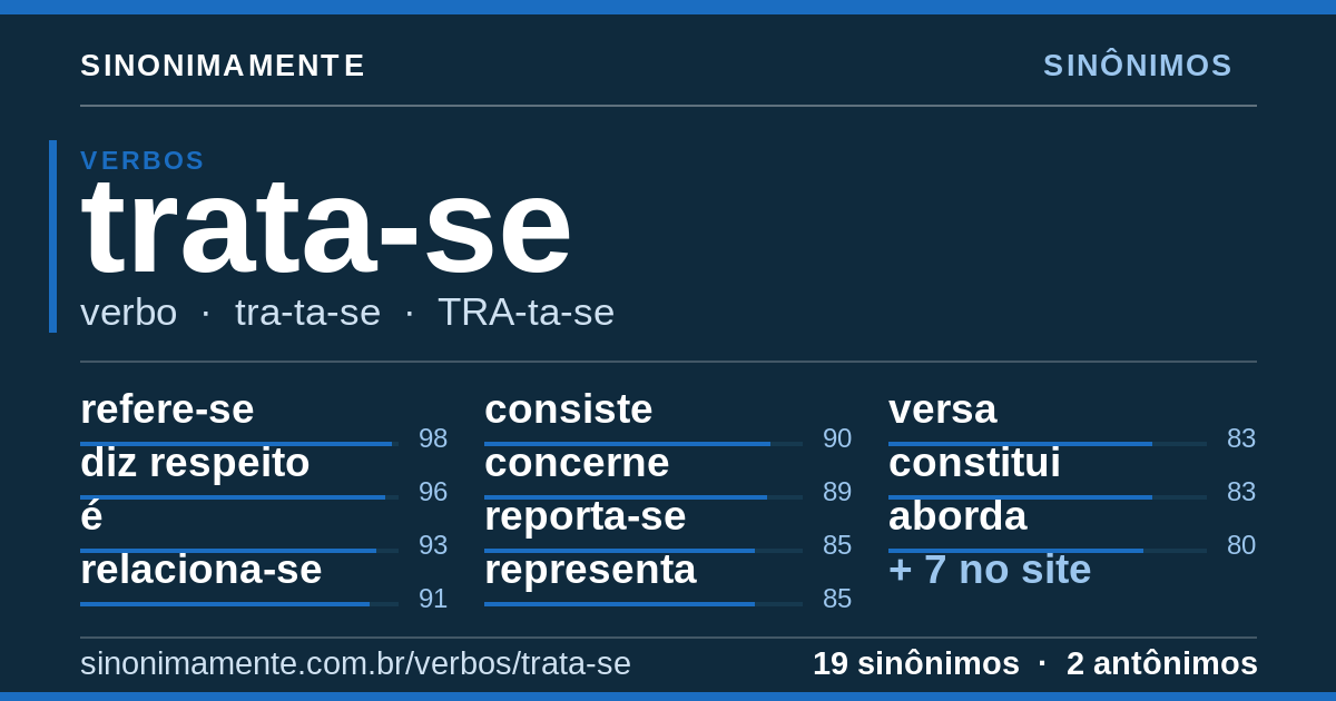 Sinônimos de trata-se: cartão do verbete com 19 sinônimos
