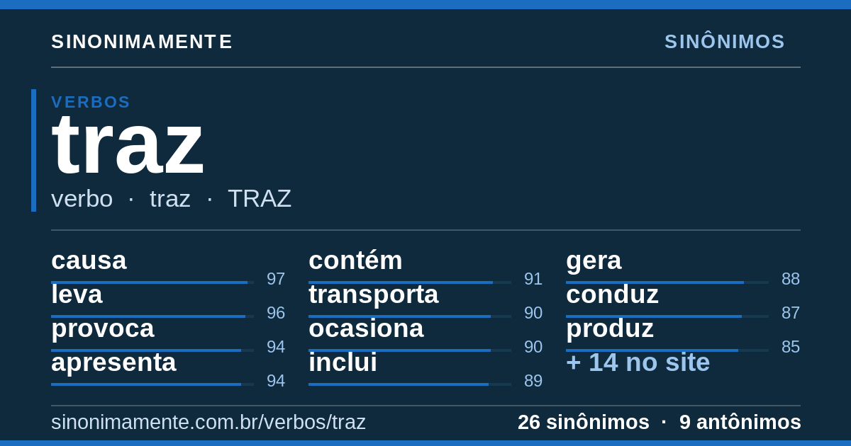 Sinônimos de traz: cartão do verbete com 26 sinônimos
