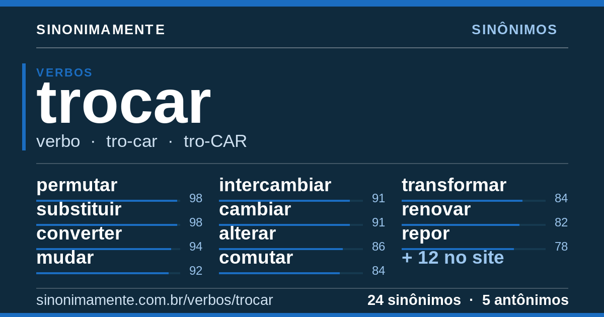 Sinônimos de trocar: cartão do verbete com 24 sinônimos