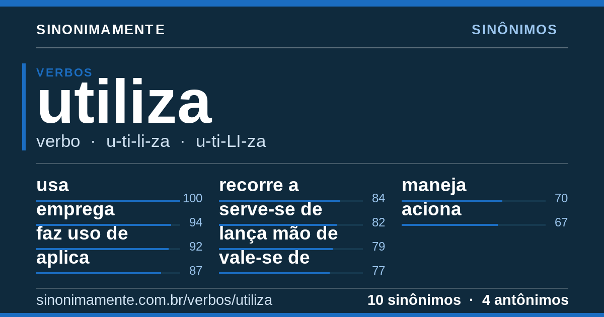 Sinônimos de utiliza: cartão do verbete com 10 sinônimos