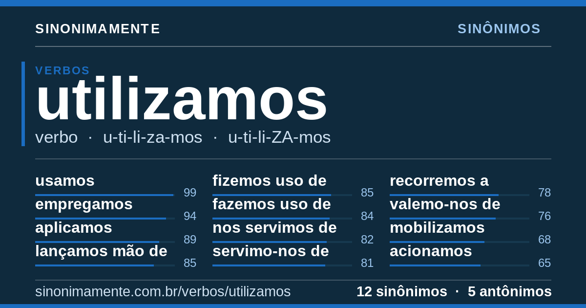 Sinônimos de utilizamos: cartão do verbete com 12 sinônimos