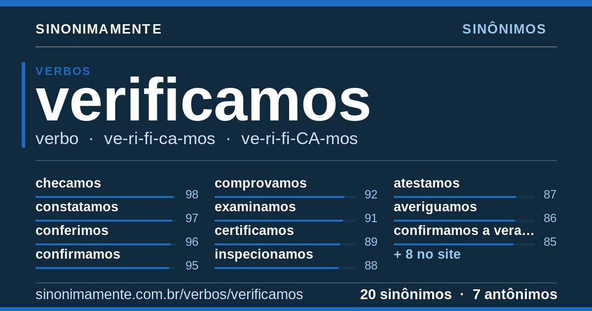 Sinônimos de verificamos: cartão do verbete com 20 sinônimos